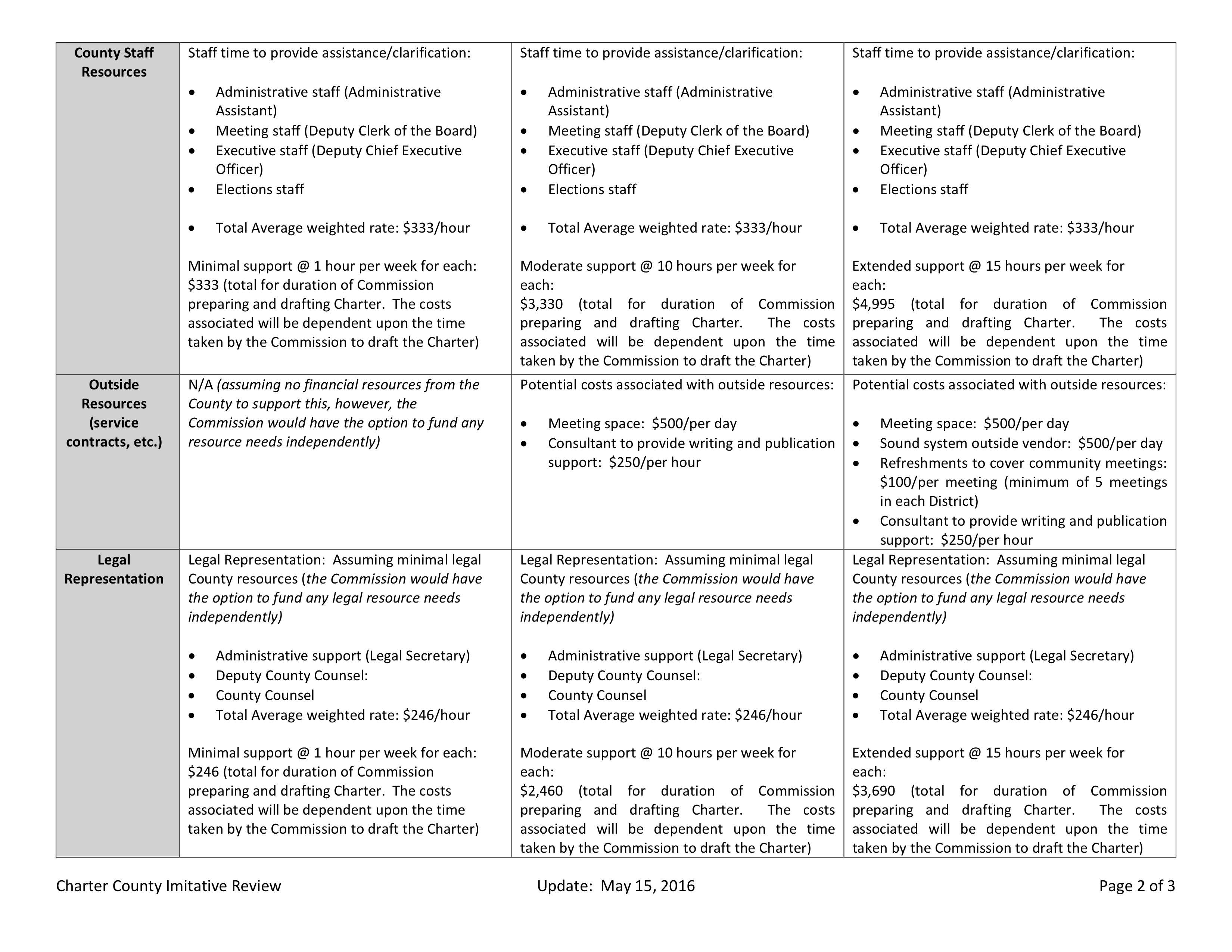 16-05-16 Potential Fiscal Impact of Measure W - P.5